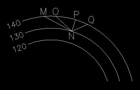 اختلاف شیب در خطوط AB، AC، AD، AE